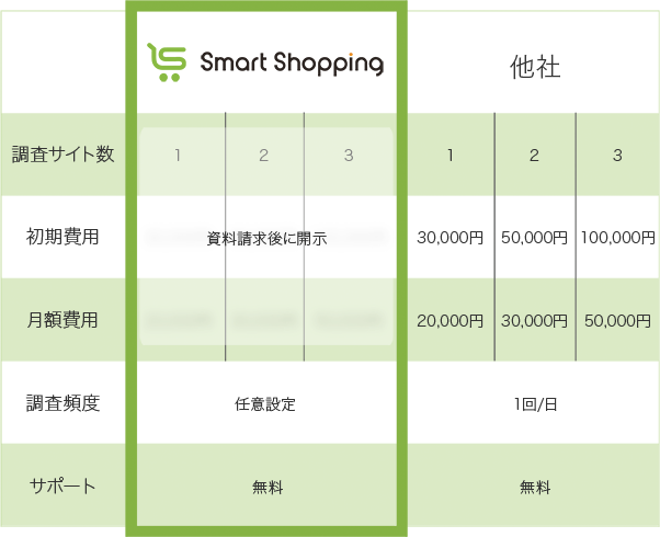 Smart Shopping 他社